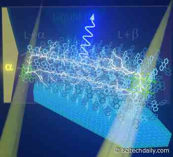 Crystals Efficiently Convert Light to More Useful Wavelengths – Paving Way for Better Solar Cells