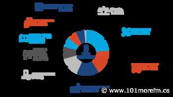 City of Port Colborne Passes Operating Budget - 101.1 More FM