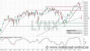 LYNX: DAX: Virus-Variante hin oder her, alle schauen jetzt auf diese Linie!