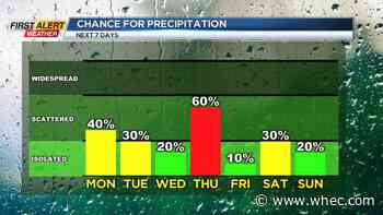 First Alert Weather:Significant weather avoided, but unsettled weather ahead this week