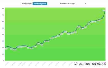 La Lombardia resta in zona bianca: incidenza a Lecco ancora in crescita - Prima Merate