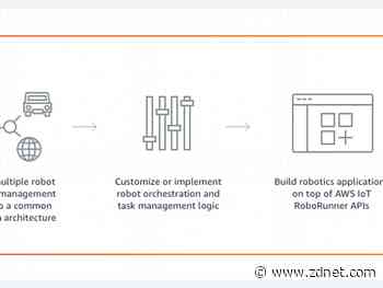 AWS launches AWS IoT RoboRunner, aims to manage robot fleets