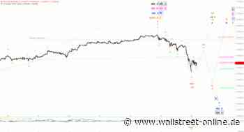 Elliott Wellen Analyse: DAX fängt sich nach dem Omikron-Rutsch