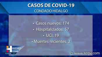 El condado Hidalgo reporta 2 muertes relacionadas con coronavirus, 174 casos positivos - KRGV