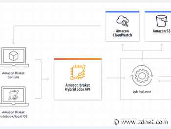 AWS Braket improves support for hybrid quantum-classical algorithms