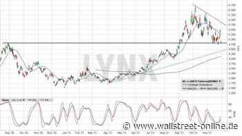 LYNX: Natural Gas: Toppbildung vor der Vollendung!