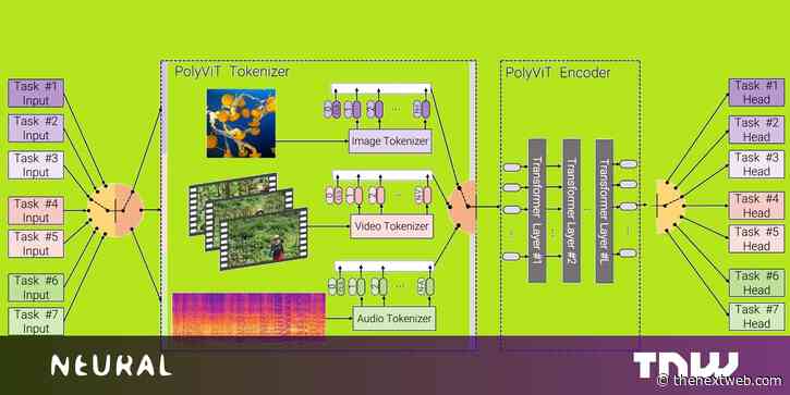 Google’s teaching AI to ‘see’ and ‘hear’ at the same time — here’s why that matters