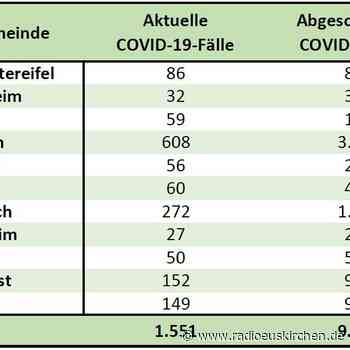 Maskenpflicht an Schulen kommt zurück - radioeuskirchen.de