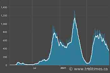 BC sees 358 more COVID-19 cases Tuesday, 300 in hospital – Trail Daily Times - Trail Times