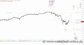 Elliott Wellen Analyse: DAX erholt sich vom Wochentief