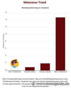 Metaverse 3.0: Internetrevolution oder Marketing-Schmäh? - BondGuide