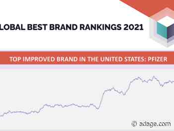 Consumer and brand intelligence at the speed of a rapidly moving world