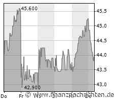 PIR-News: Analysten-Einschätzung zu Immofinanz, Erste Asset Management- und Deutsche Bank Kapitalmarktausblick, News zu AT&S ... - FinanzNachrichten.de