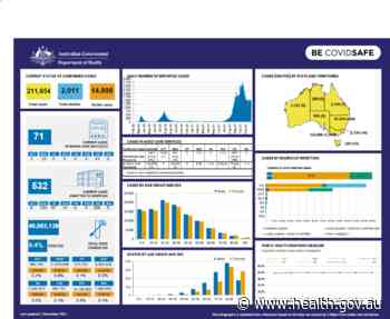 Coronavirus (COVID-19) at a glance – 1 December 2021 - Australian Government Department of Health