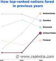 Technology leadership sees US improve 'network readiness' ranking in global study