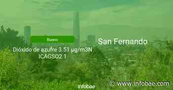 Calidad del aire en San Fernando de hoy 2 de diciembre de 2021 - Condición del aire ICAP - Infobae.com