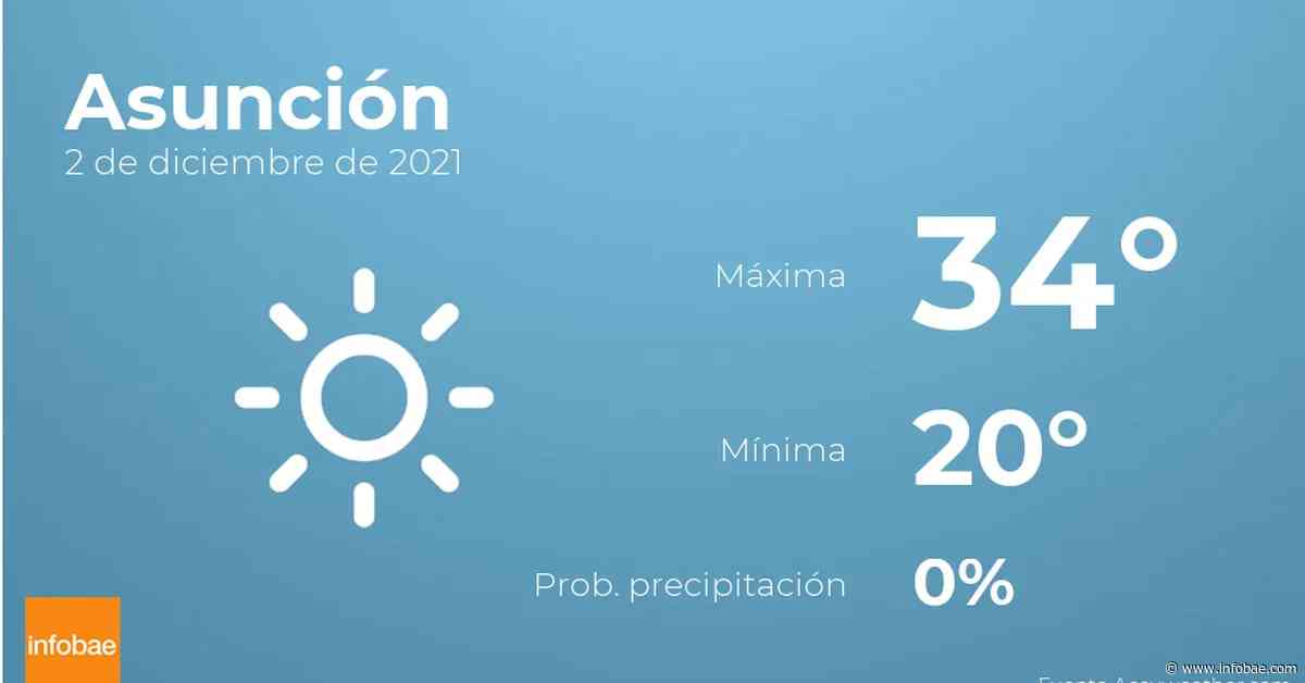 Previsión meteorológica: El tiempo hoy en Asunción, 2 de diciembre - Infobae.com