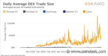 Large Traders Dominate DEXs as High Ethereum Fees Keep Retail Investors at Bay - Coindesk