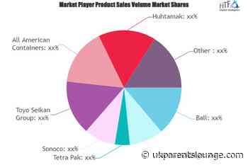 Fast Moving Consumer Goods (FMCG) Packaging Market: A Compelling Long-Term Growth Story – UK Parents Lounge - UK Parents Lounge