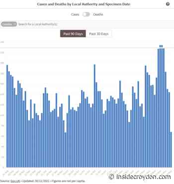 Omicron case in Sutton; Government slow to notify council - Inside Croydon