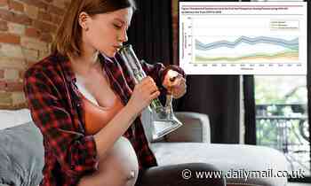 More than 10% of pregnant women infected with HIV use marijuana - up from 7% in 2007, study finds 