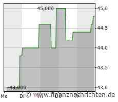 PTA-Adhoc: Value Management & Research AG: Erwerb Beteiligung, Ausbau Immobiliengeschäft - VMR AG beabsichtigt den Erwerb der Bestandshalter Immobilien Gesellschaft von der Netfonds AG. - FinanzNachrichten.de