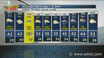 First Alert Forecast: Could this be the calm before the storm?