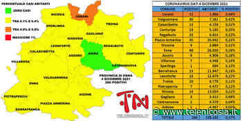 Coronavirus. In provincia di Enna il 4 dicembre i soggetti positivi sono poco meno di 270 - TeleNicosia
