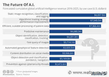 How a complete AI architecture can transform businesses - World Economic Forum