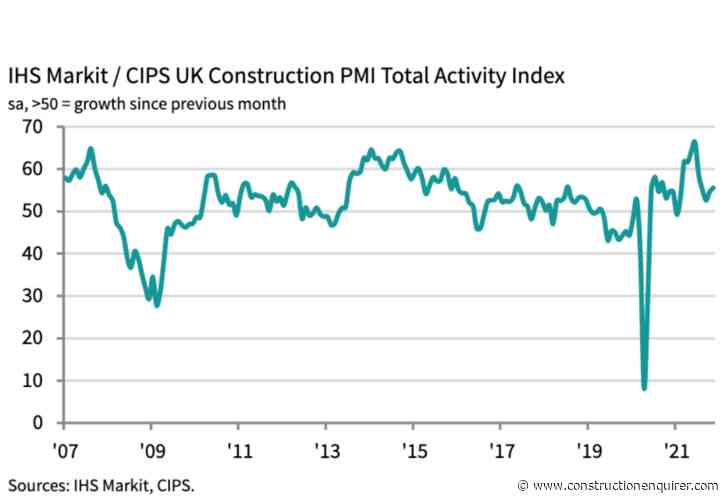 Construction output shows fastest rise in four months