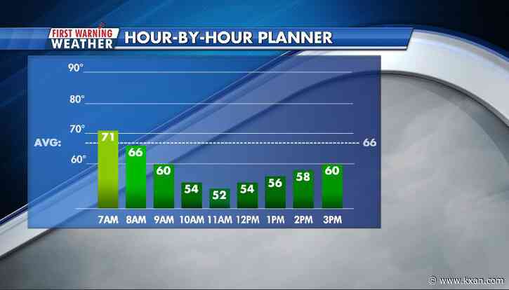 Strong cold front to bring quick showers and a windy temperature drop