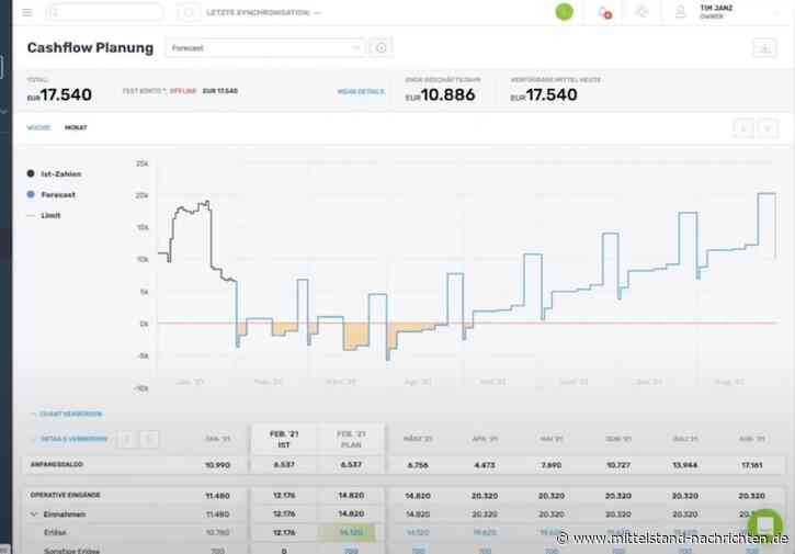 5 Gründe für eine digitale Liquiditätsplanung im Mittelstand