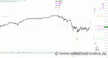 Elliott Wellen Analyse: DAX am Nikolaustag
