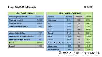 Piemonte: purtroppo 5 decessi (0 Cuneo), +24 ricoverati, +776 positivi (101 provincia), +483 guariti (50 Granda) - Cuneocronaca.it