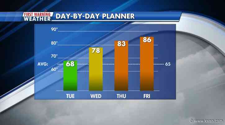 Warming trend turns mild days into record warmth late week