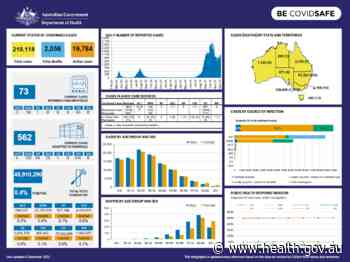 Coronavirus (COVID-19) at a glance – 6 December 2021 - Australian Government Department of Health