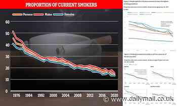 Smoking rates continue to fall... even with the stress of the Covid pandemic