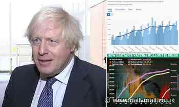 Boris insists booster roll-out going FASTER than planned but data shows barely any improvement