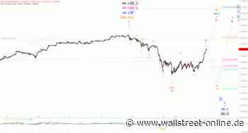 Elliott Wellen Analyse: DAX gut gelaunt vor dem Regierungswechsel