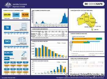 Coronavirus (COVID-19) at a glance – 7 December 2021 - Australian Government Department of Health