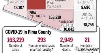 Coronavirus cases in Arizona, mapped by county: Dec. 7 - Arizona Daily Star