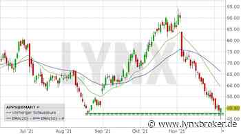 Digital Turbine Aktie aktuell ᐅ News: Aktuelle Analyse der Digital Turbine Aktie - LYNX