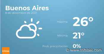 Previsión meteorológica: El tiempo hoy en Buenos Aires, 8 de diciembre - infobae