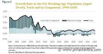 Immigration Key to Long-Term Economic Growth, Finds New Issue Paper from Concord Coalition and Global Aging Institute