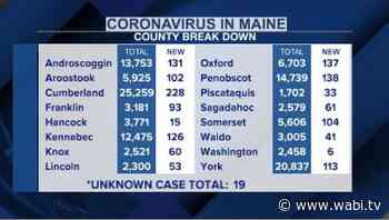 1,460 new coronavirus cases and one additional death setting new record high during the pandemic - WABI