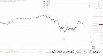 Elliott Wellen Analyse: DAX rutscht langsam talwärts