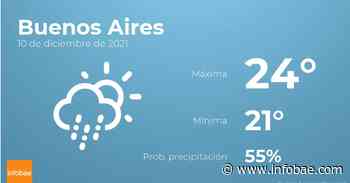 Previsión meteorológica: El tiempo hoy en Buenos Aires, 10 de diciembre - Infobae.com