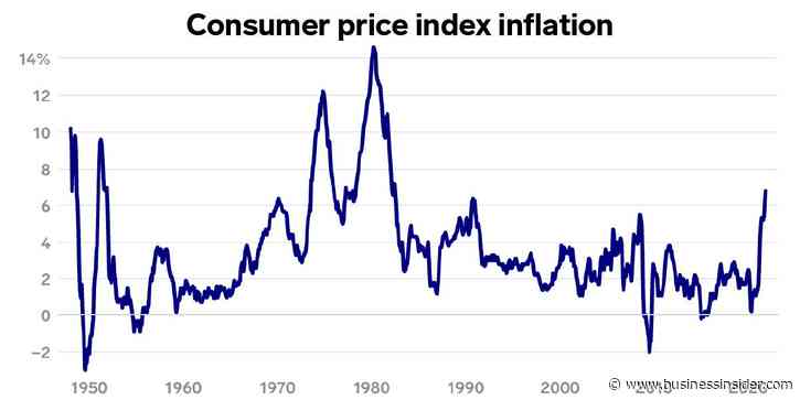 Inflation was the highest it's been in nearly 40 years in November