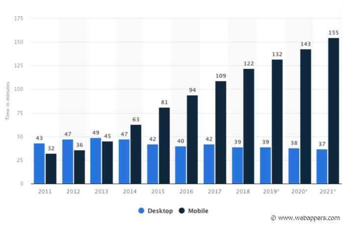 Top 5 Web Design Trends That Will Stick in 2022