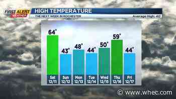 First Alert Weather: Damaging wind threat Saturday, then a calm stretch of weather follows